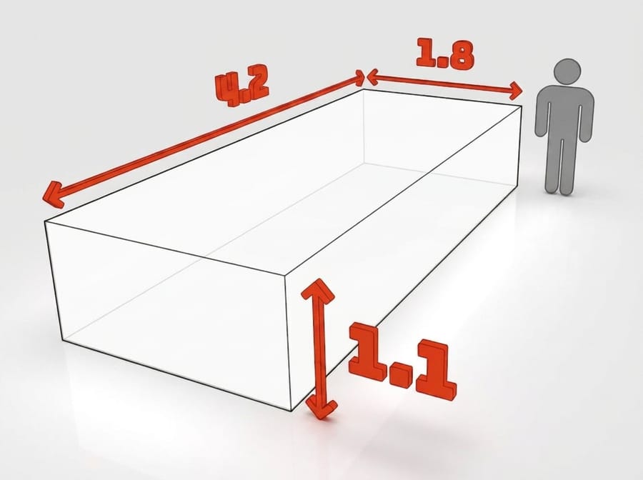 Dimensions de la benne 5 m³ à louer à Obernai : 4,2 × 1,8 × 1,1 m